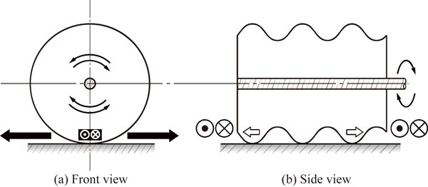 図１軸方向波動伝播ホイール機構の原理1